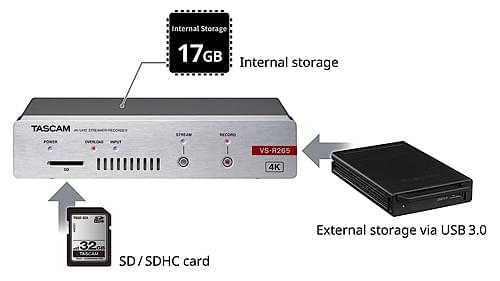 Tascam VS-R264/VS-R265 Urządzenie do przesyłania/rejestracji obrazu – Jednoczesne nagrywanie i archiwizacja na SD, USB lub pamięć wewnętrzną