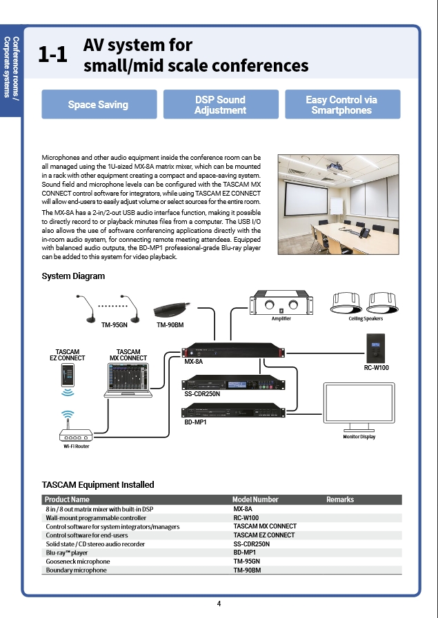 Tascam System Design Guide | Planungshilfe für Projektentwickler und Systemdesigner