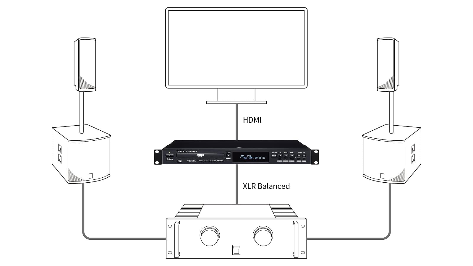 Nuevo reproductor de Blu-ray 4K UHD, te presentamos el BD-MP4K de Tascam