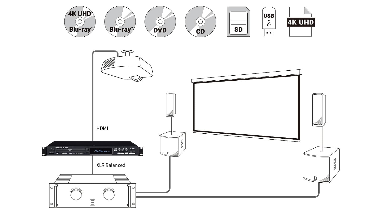 Majority Lecteur DVD externe, Entrées HDMI et RCA