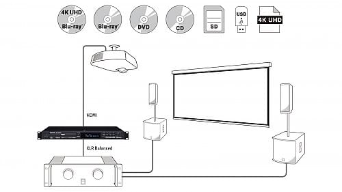 Wiedergabe aller gängigen Video- und Audioformate mit dem Tascam BP-MP4K