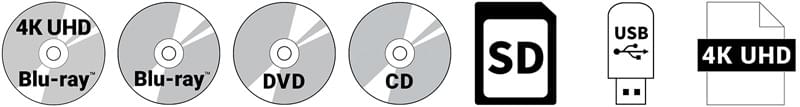 Überblick über die Wiedergabemedien des Tascam BD-MP4K