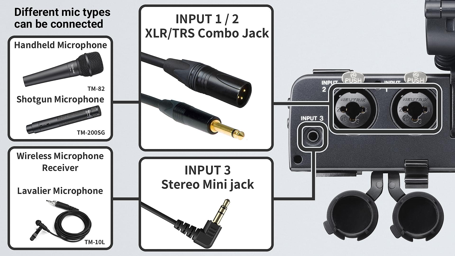 Tascam TM-200SG  Micro canon statique pour tournage vidéo