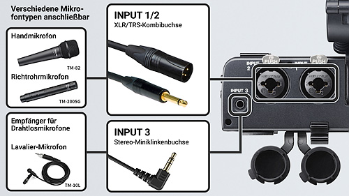 An den Tascam CA-XLR2d können dynamische und Kondensatormikrofone mit XLR, Standard-Klinkenstecker oder Miniklinke angeschlossen werden