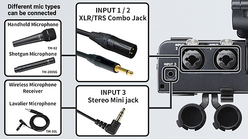 Vous pouvez relier au Tascam CA-XLR2d des microphones dynamiques ou statiques, pourvus d’un connecteur XLR, jack 6,35 mm ou mini-jack 3,5 mm.