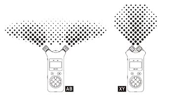 Tascam DR-07X – pole akustyczne AB oraz XY