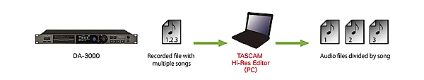 Tascam Hi-Res Editor