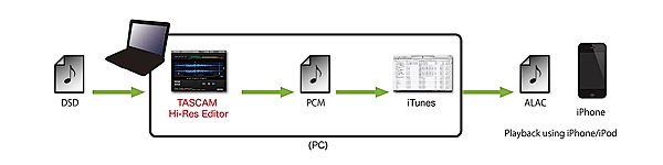 Tascam Hi-Res Editor
