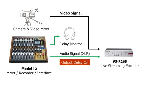 Tascam Model 12 used to deliver sound for audio/video live streaming using a VS-R265 hardware encoder/streamer.