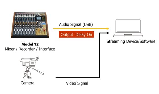 Tascam Model 12 used to deliver sound for audio/video live streaming using a computer.