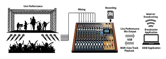 Live  streaming or podcast recording with a computer