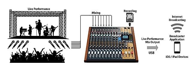 Live  streaming or podcast recording with a smartphone