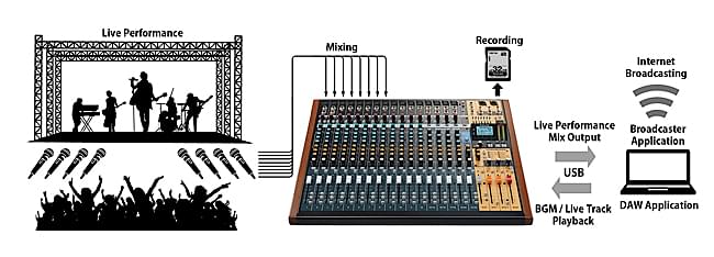 Live streaming or podcast recording with a computer