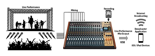 Liv streaming or podcast recording with a smartphone