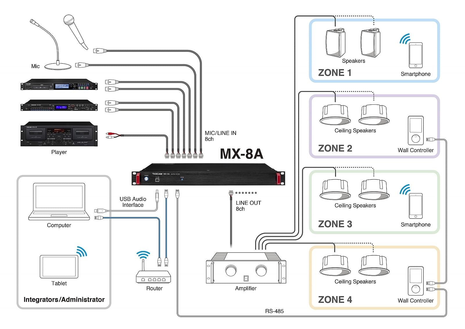 System Sample 1 | Tascam MX-8A
