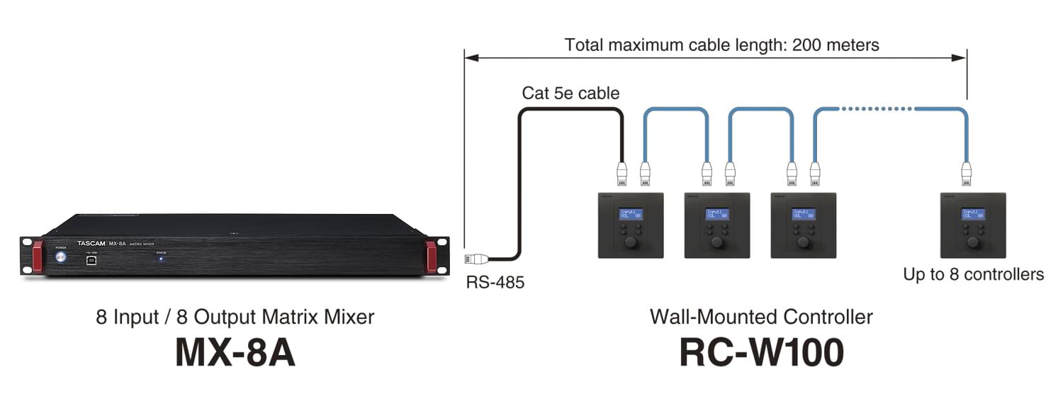 Remote control | Tascam RC-W100