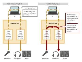 Wyjaśnienie Direct Monitoring - Tascam