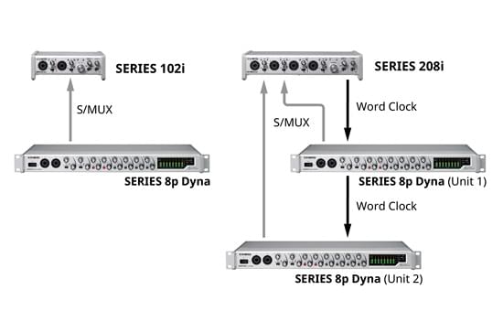 Tascam SERIES 8p Dyna rozbudowuje twój interfejs audio