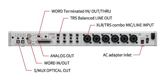 Tascam SERIES 8p Dyna – Rear panel overview
