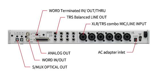 Tascam SERIES 8p Dyna – Omówienie panelu tylnego