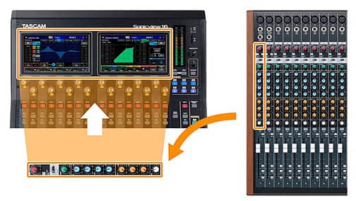 Module view compared to analogue mixer