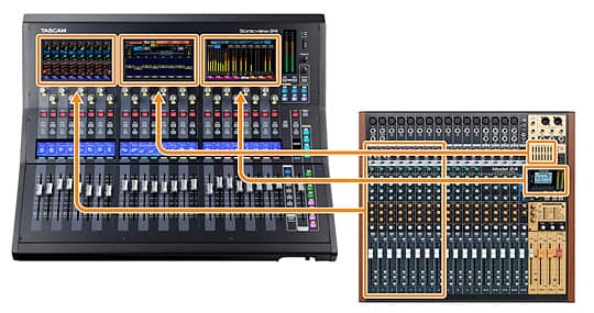 Individual view compared to analogue mixer