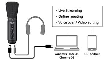 So schließen Sie das Tascam TM-250U an einen Computer oder ein Mobilgerät an