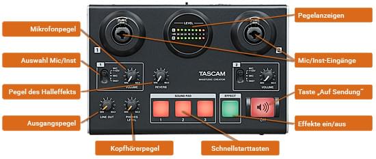Beschreibung der Bedienoberfläche des Tascam US-42B