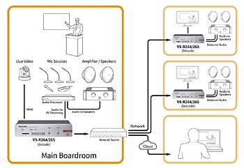 Streamer/enregistreur Tascam VS-R264/VS-R265 – Configuration pour diffusion en streaming d’annonces d’entreprise ou présentation de résultats