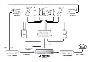 Tascam VS-R265 | 4K/UHD Live Streaming Hardware Encoder/Decoder