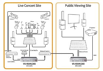 Streamer/enregistreur Tascam VS-R264/VS-R265 – Configuration pour projection publique
