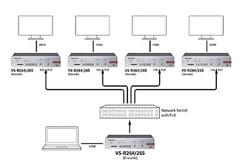 Tascam VS-R264/VS-R265 Urządzenie do przesyłania/rejestracji obrazu – Transmisja multicast w lobby