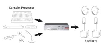 Streamer/enregistreur Tascam VS-R264/VS-R265 – Une qualité audio professionnelle avec embeddage et désembeddage