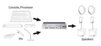 Tascam VS-R264/VS-R265 Video Streamer/Recorder – Professional audio quality with embedding and de-embedding