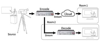 Tascam VS-R264/VS-R265 Video Streamer/Recorder – Relieable streaming with encoding and decoding