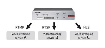 Tascam VS-R264/VS-R265 Video-Streamer/Recorder – Unterstützt wichtige Streaming-Protokolle wie RTMP, RTP/RTSP, HLS