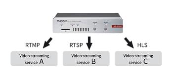 Tascam VS-R264/VS-R265 Video Streamer/Recorder – Major streaming protocols like RTMP, RTP/RTSP, HLS