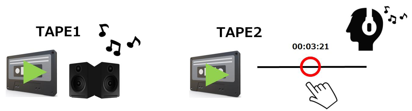 Słuchanie wstępne: Na podwójnym magnetofonie Tascam 202MKVII posłuchaj kasety na słuchawkach w trakcie gdy inna kaseta jest odtwarzana przez wyjścia liniowe.