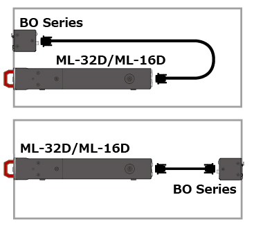Boîtiers de connexion Tascam BO-32DE, BO-16DX/IN et BO-16DX/OUT montés dans un rack