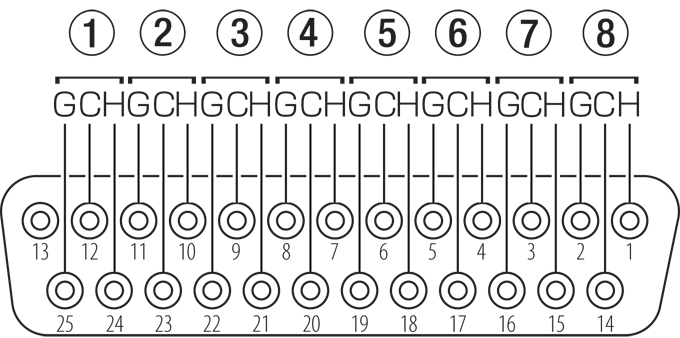 Anschlussbelegung eines Tascam DB-25-Steckers