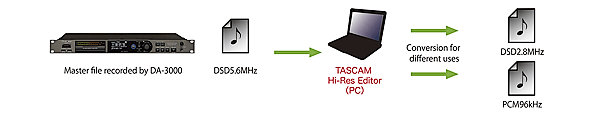 Tascam Hi-Res Editor