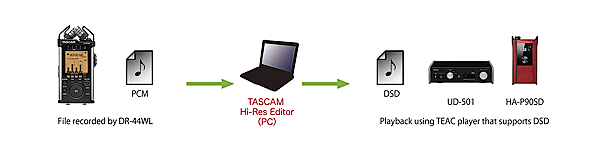 Tascam Hi-Res Editor