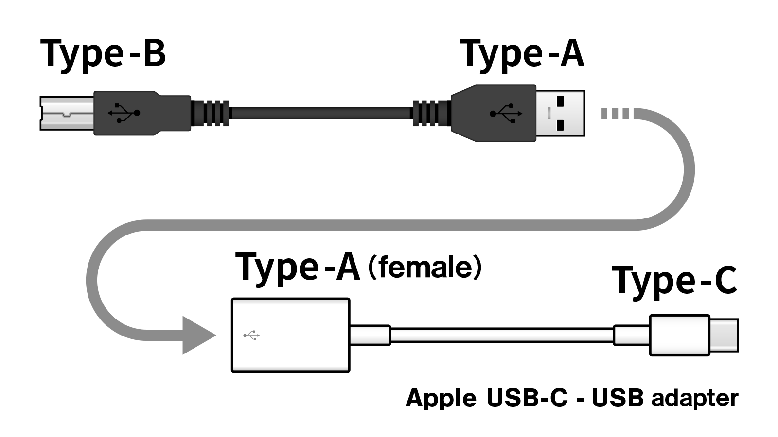 USB Type-B