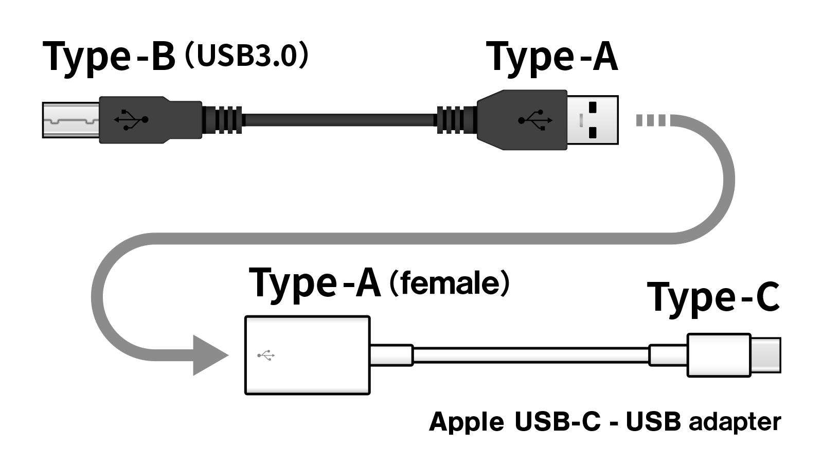 USB Type-B