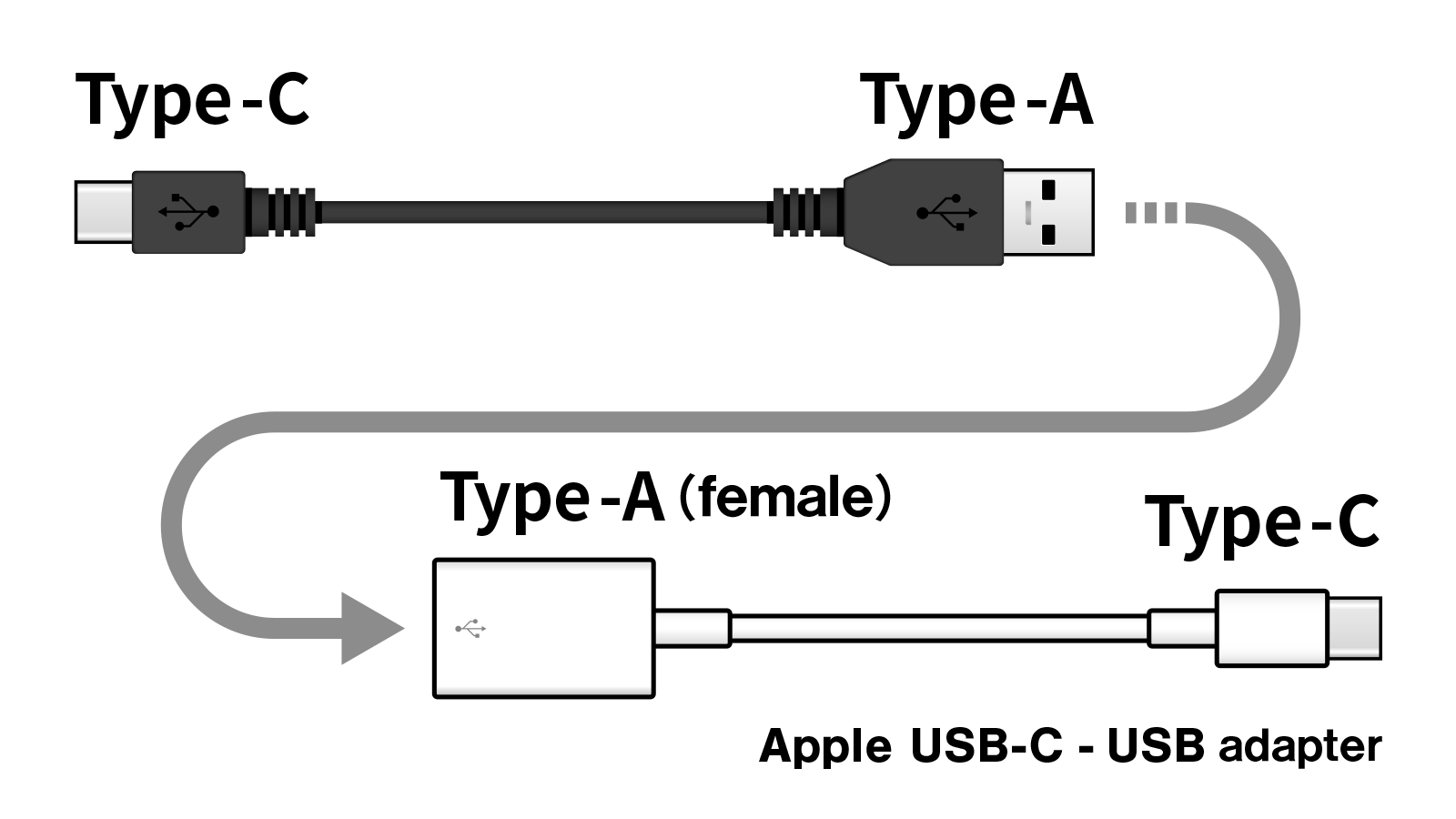 USB Type-C