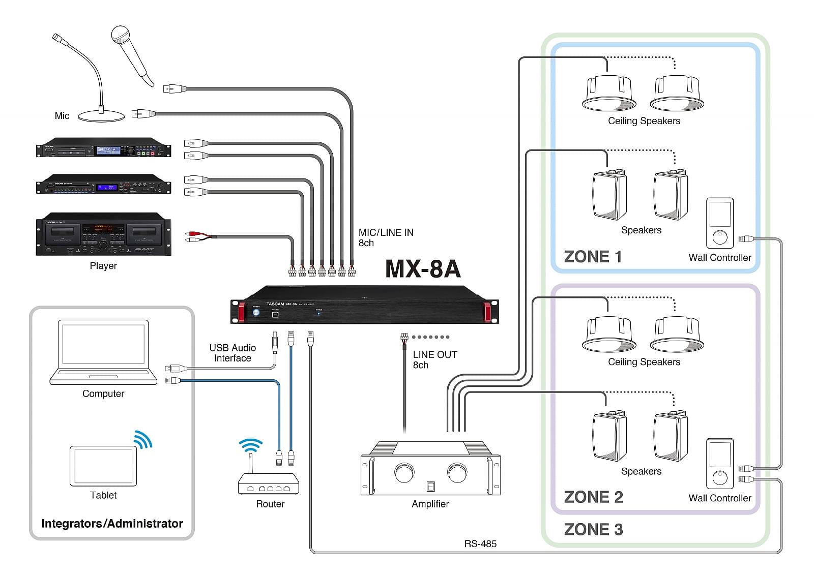 System Sample 2 | Tascam MX-8A