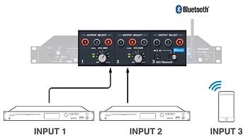 Three input channels with volume controls and zone routing selectors on the Tascam MZ-123BT