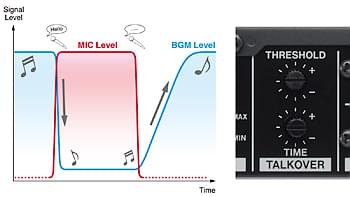 Talkover function on the Tascam MZ-123BT