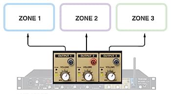 Three discrete zone outputs on the Tascam MZ-123BT