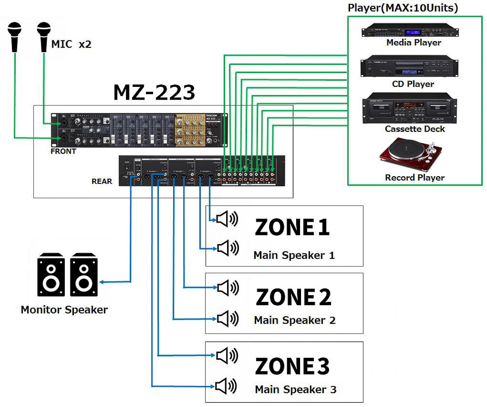 System Diagram | Tascam MZ-223